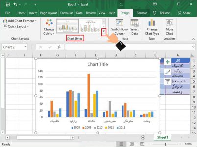 آموزش نحوه رسم نمودار در اکسل