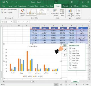 آموزش نحوه رسم نمودار در اکسل