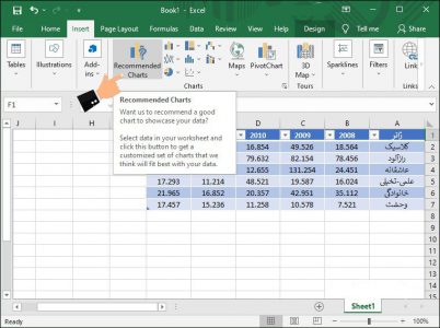 آموزش نحوه رسم نمودار در اکسل