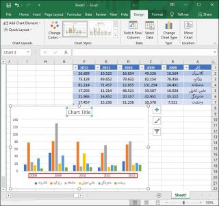 آموزش نحوه رسم نمودار در اکسل