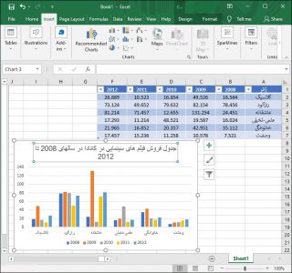آموزش نحوه رسم نمودار در اکسل
